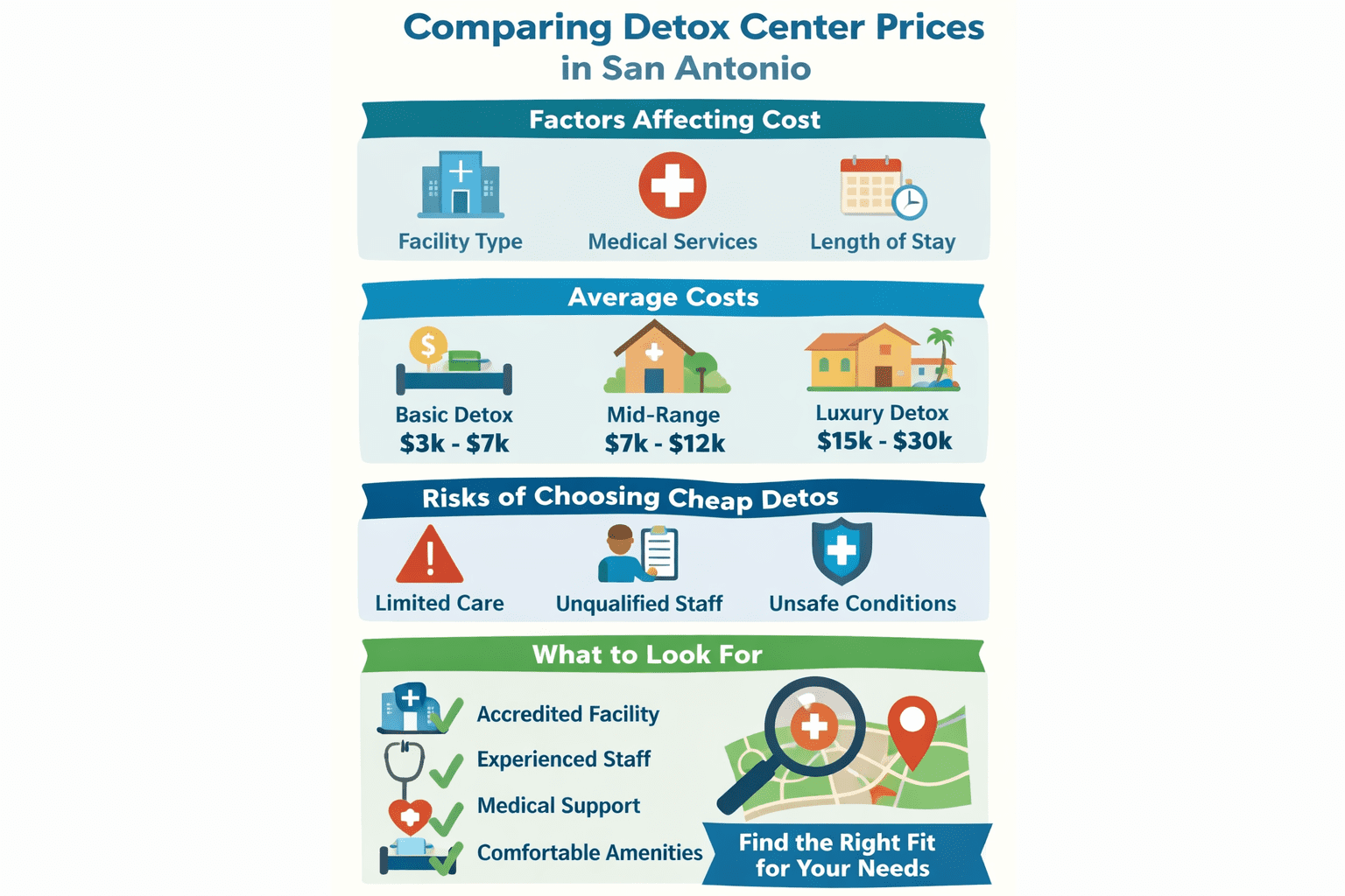 Comparing Detox Center Prices in San Antonio image 2